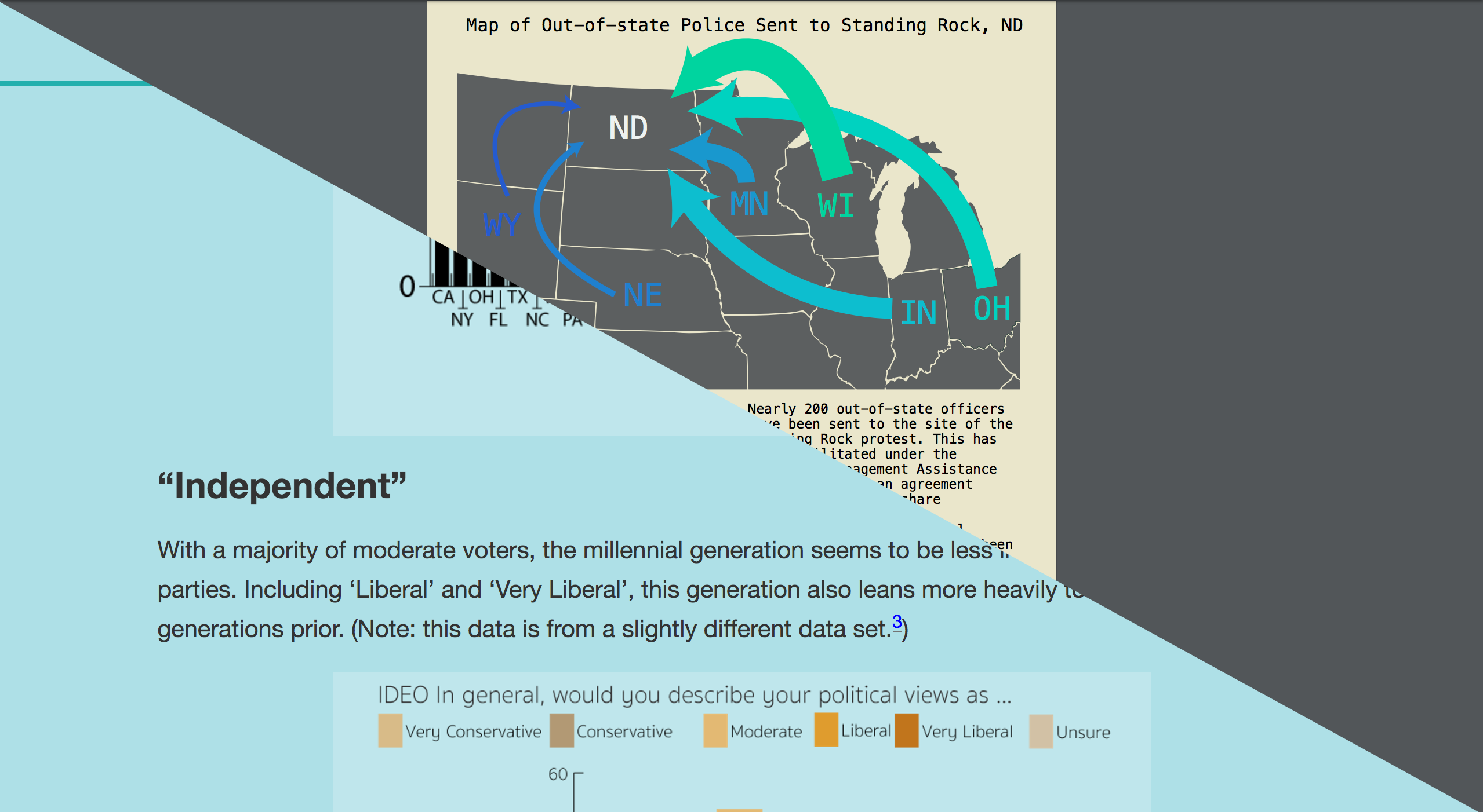 A diagonal cutaway image of two visualization I have created, one of millenial data collected by the Pew Center,
the other a partial visualization of Standing Rock out-of-state police forces